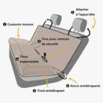 Housse de siège auto imperméable et antidérapante pour protection et sécurité des passagers.