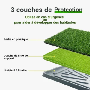 Système de protection en trois couches pour lentraînement des animaux de compagnie.